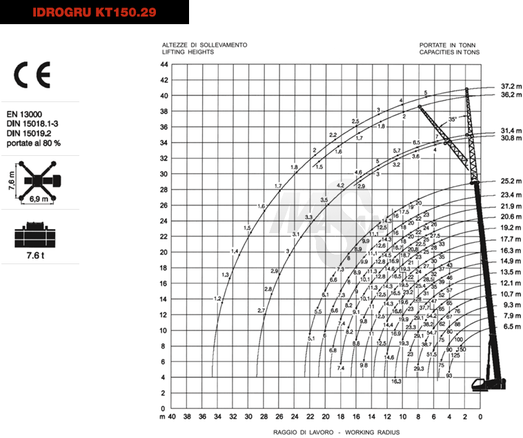 IDROGRU KT150.29