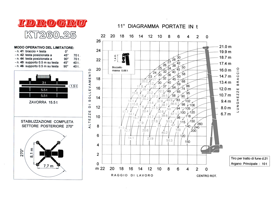 IDROGRU KT260.25