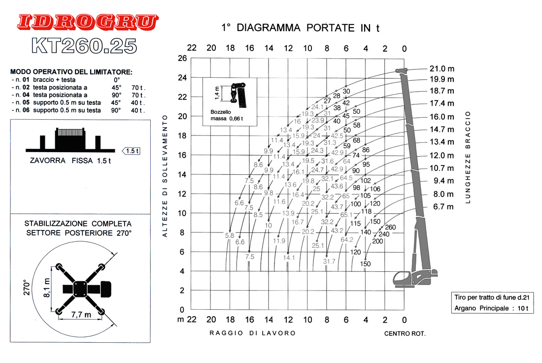 IDROGRU KT260.25