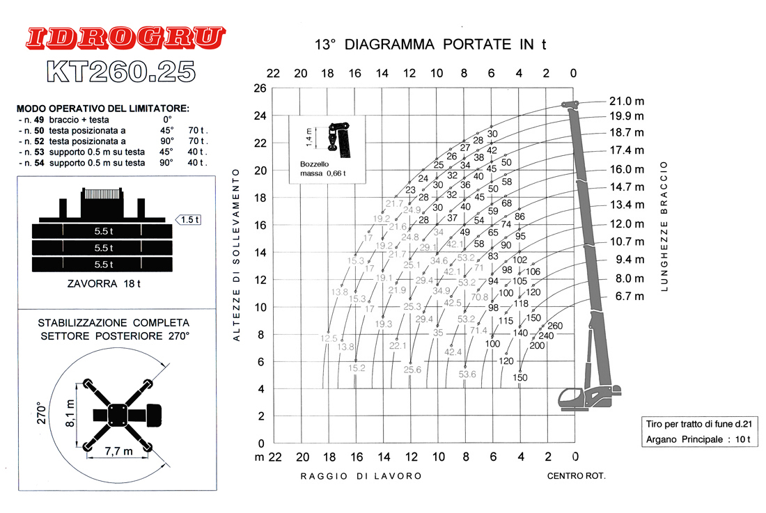 IDROGRU KT260.25