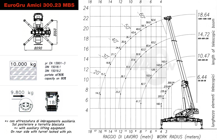 EuroGru Amici 300.23 MBS