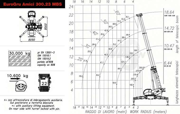 EuroGru Amici 300.23 MBS