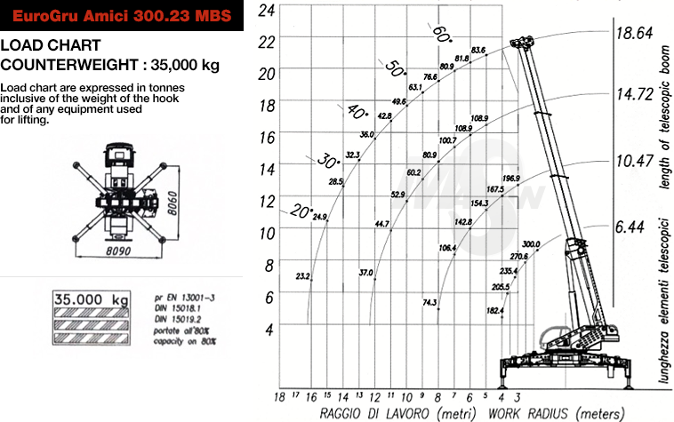 EuroGru Amici 300.23 MBS